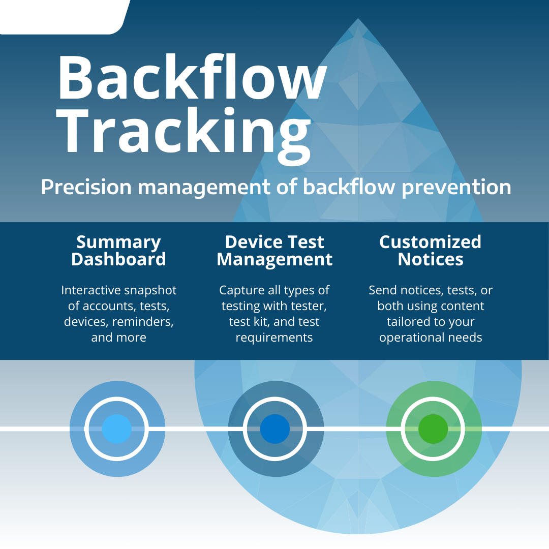 Backflow Tracking Backflow tracking features and benefits
