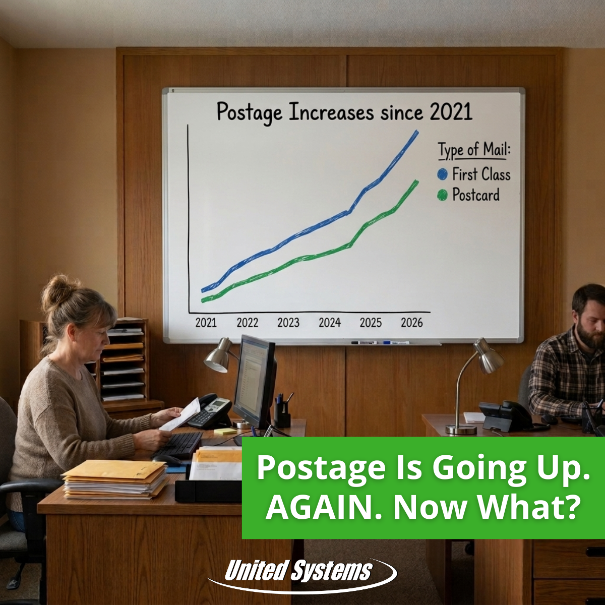 An image of utility office workers at their desks handling paperwork. Behind them is a whiteboard with a graph of postage increases since 2021 for first class and postcards, increasing each year. A text overlay that says "Postage Is Going Up. AGAIN. Now What?"