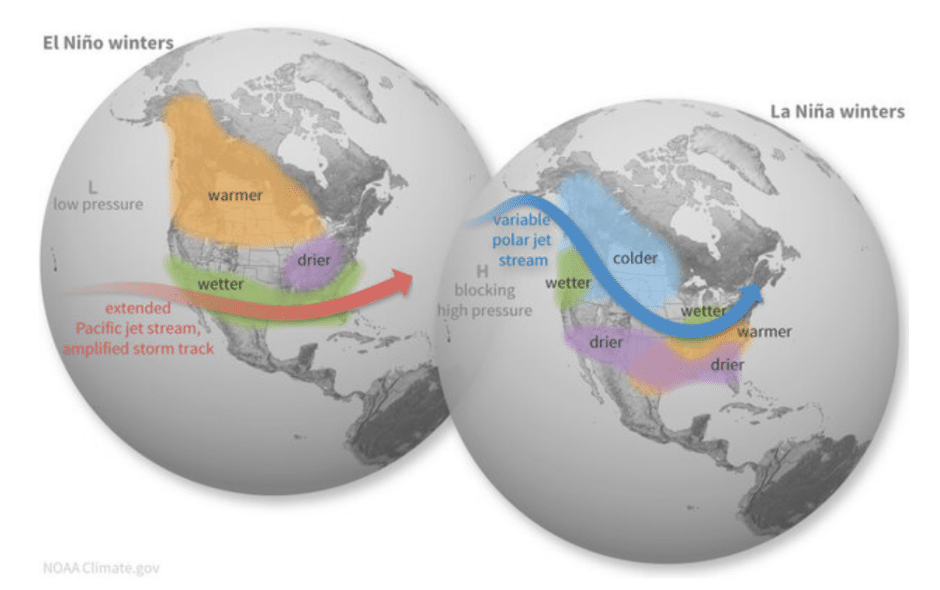 IMAGE BLOG Utility El Nino Preps A NOAA graphic shows how El Nino and La Nina impact global weather patterns.